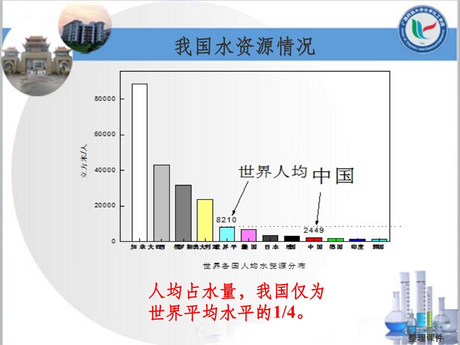 化学化工论文答辩_第4页