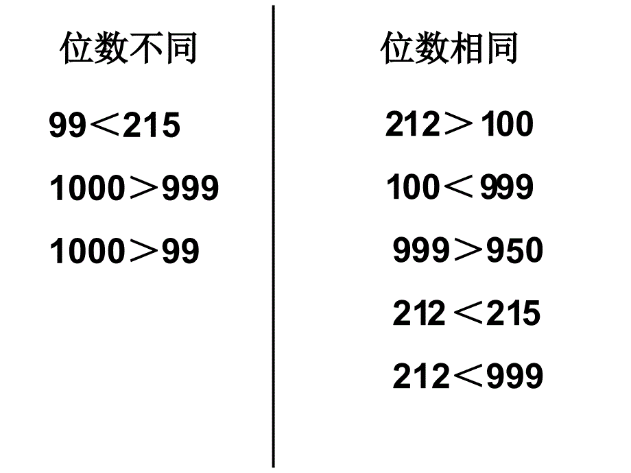 【精品】人教版小学数学课件《比较千以内数的大小》精品ppt课件_第2页