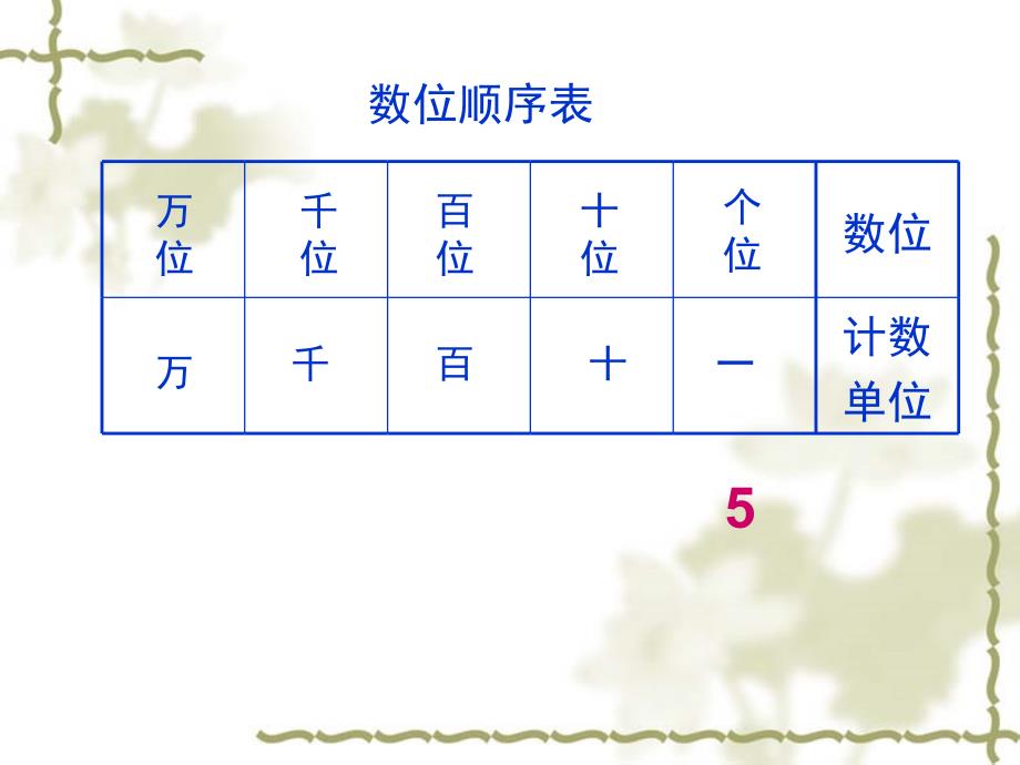 万以内数的组成和读写复习_第2页