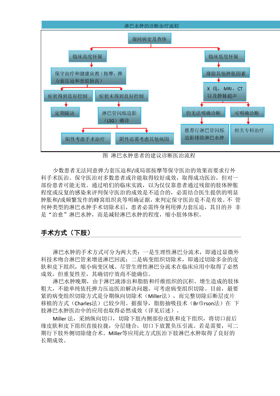 第一章淋巴水肿_第4页