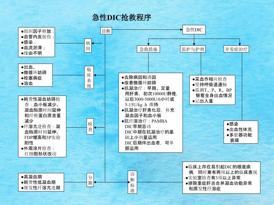 常见急救抢救预案ppt课件_第1页