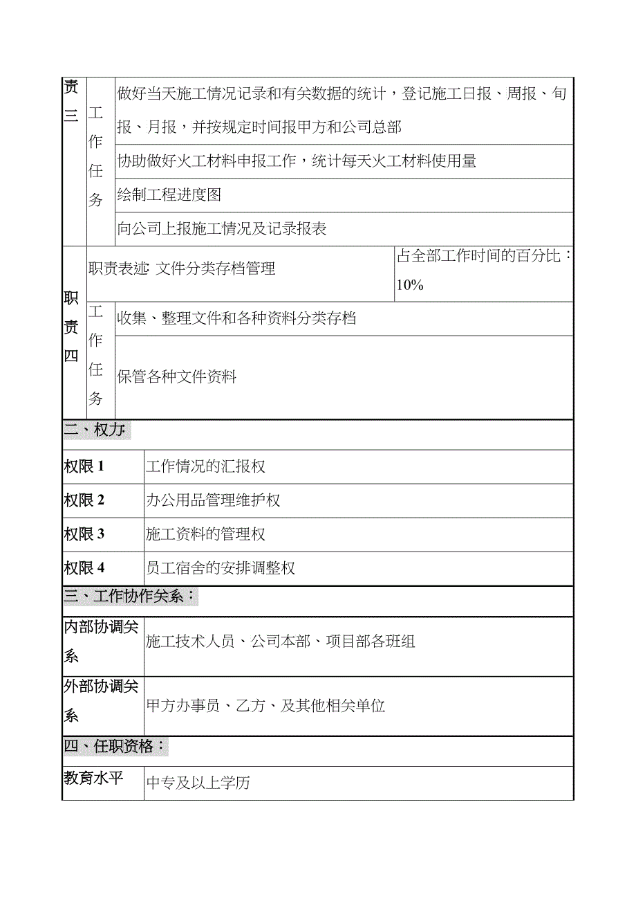 创新港湾工程公司项目部办事员岗位说明书_第2页