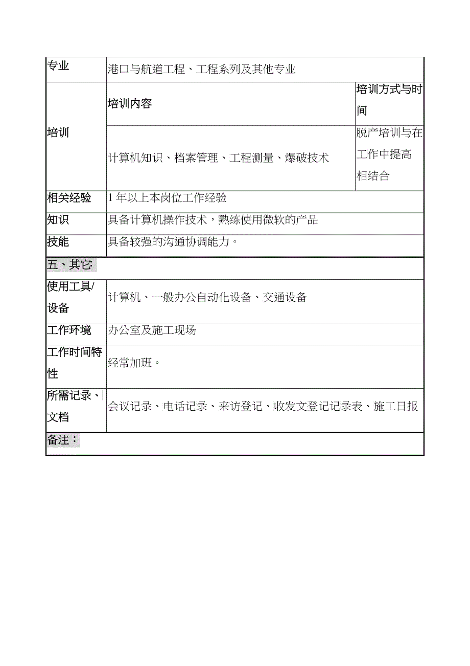 创新港湾工程公司项目部办事员岗位说明书_第3页