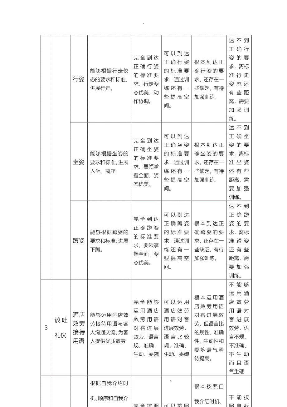 旅游礼仪课程考核方案_第4页