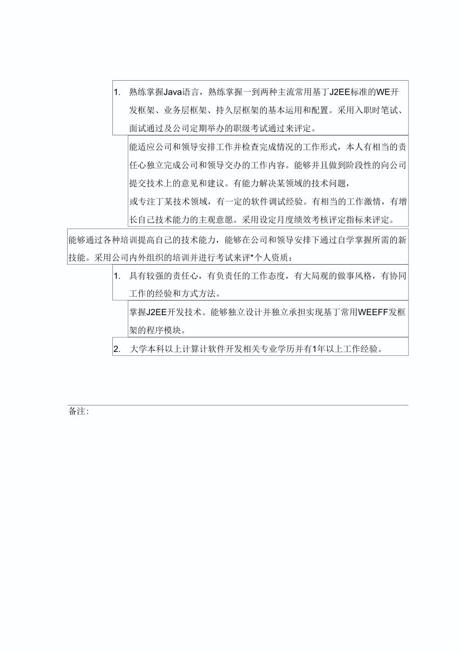 软件研发类职级设置说明_第3页