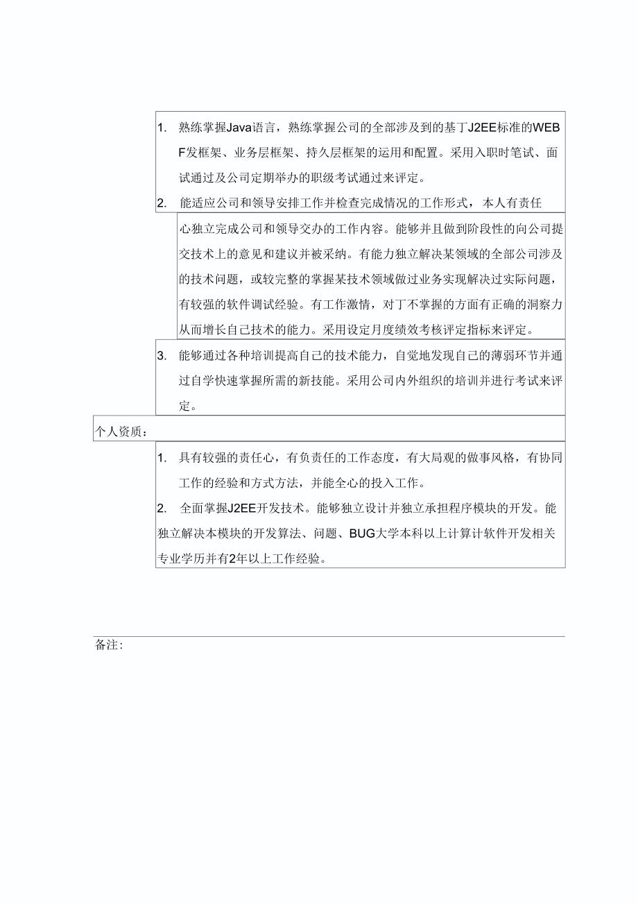 软件研发类职级设置说明_第4页