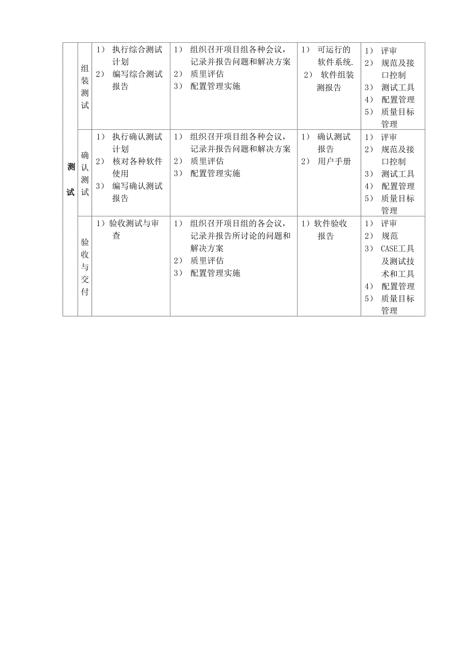 软件开发阶段的定义_第2页