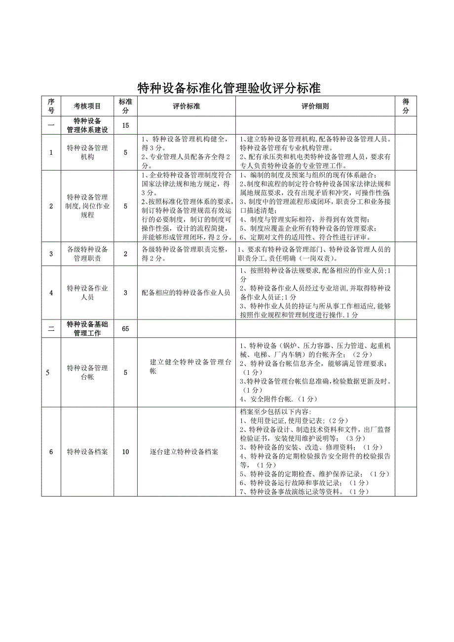 特种设备标准化管理的验收标准_第1页