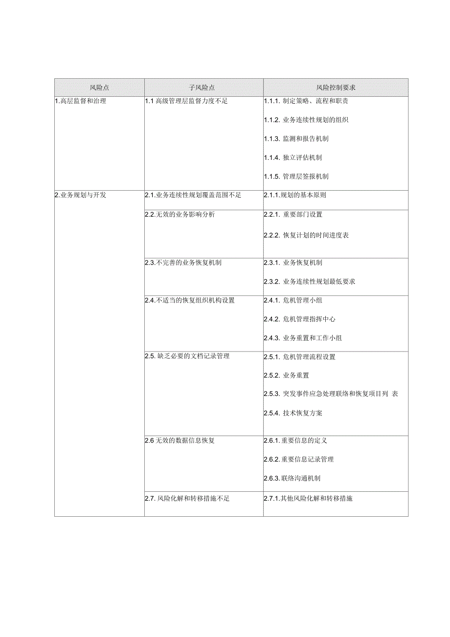 业务管理及监管控制自我评估模板_第1页