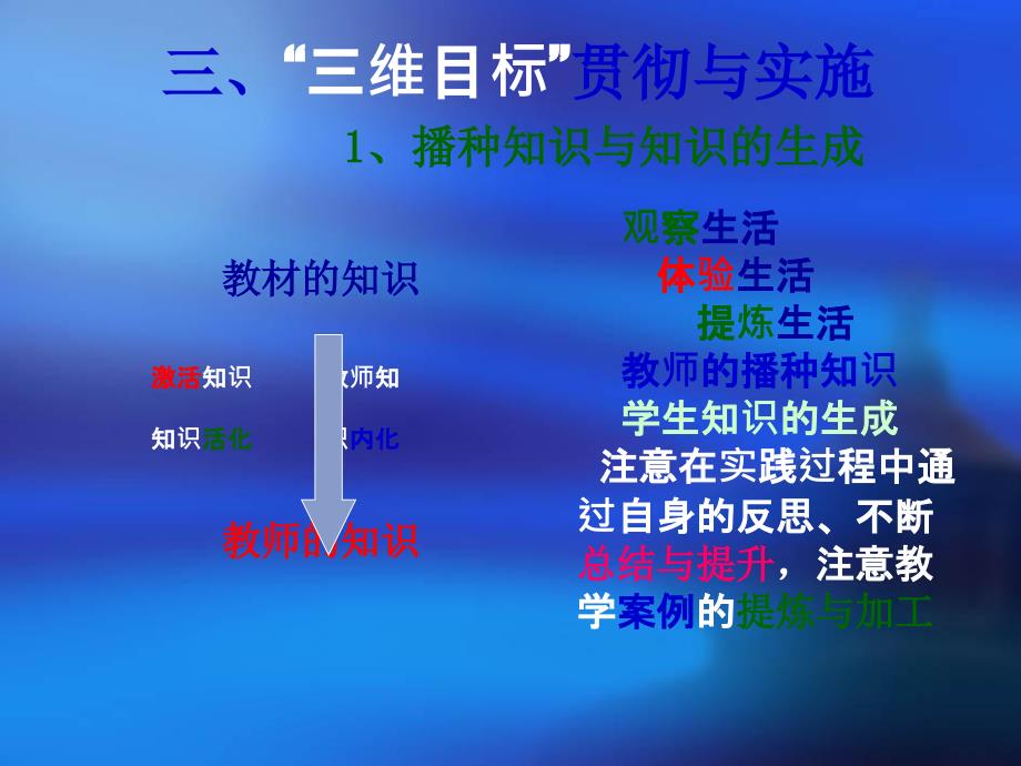 教师培训课件有效课堂教学与教师教学能力发展_第4页