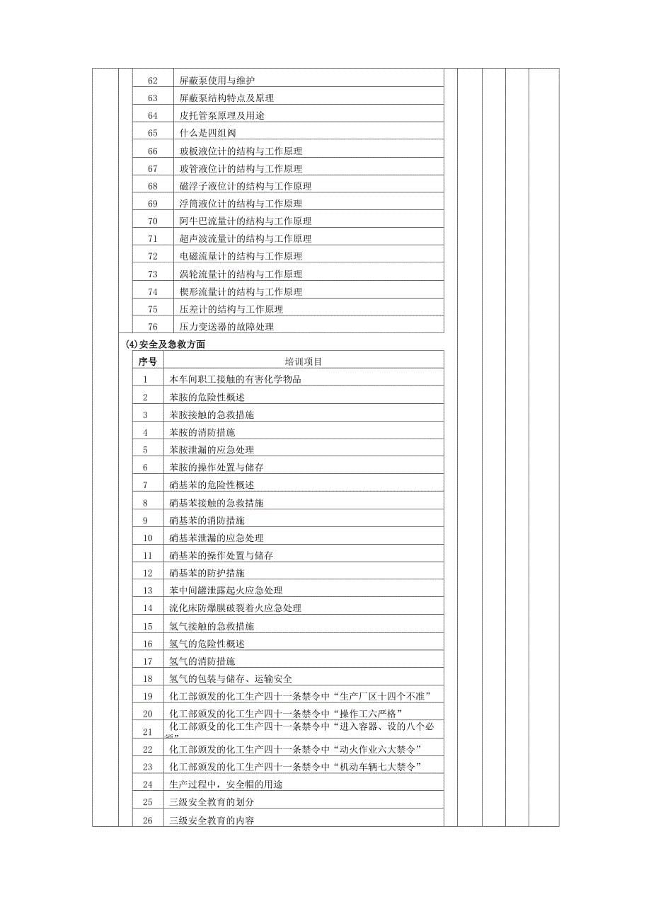 环保化工类实训设备采购具体参数要求_第5页