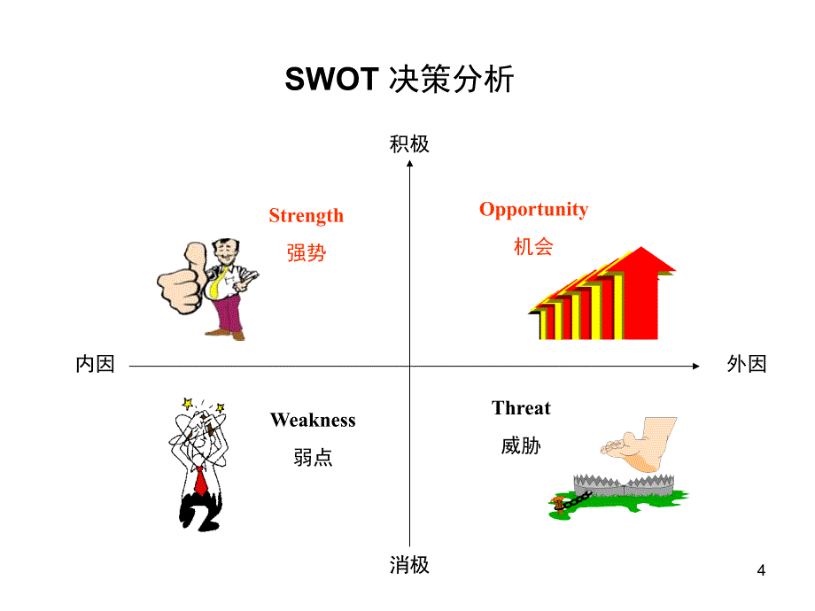 项目选择方法与实践.ppt_第4页