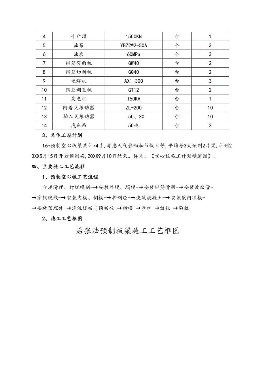 16m后张法预应力空心板程施工设计方案(DOC 20页)_第5页