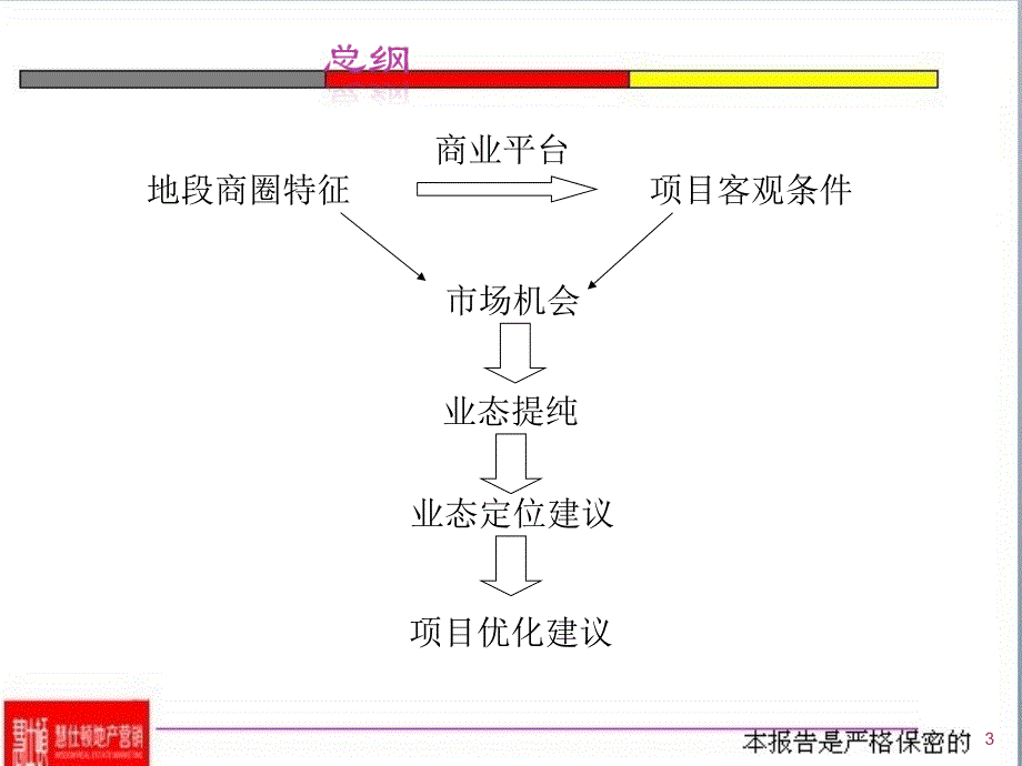 滁州天长新天地项目业态定位可行性研究报告40页_第3页