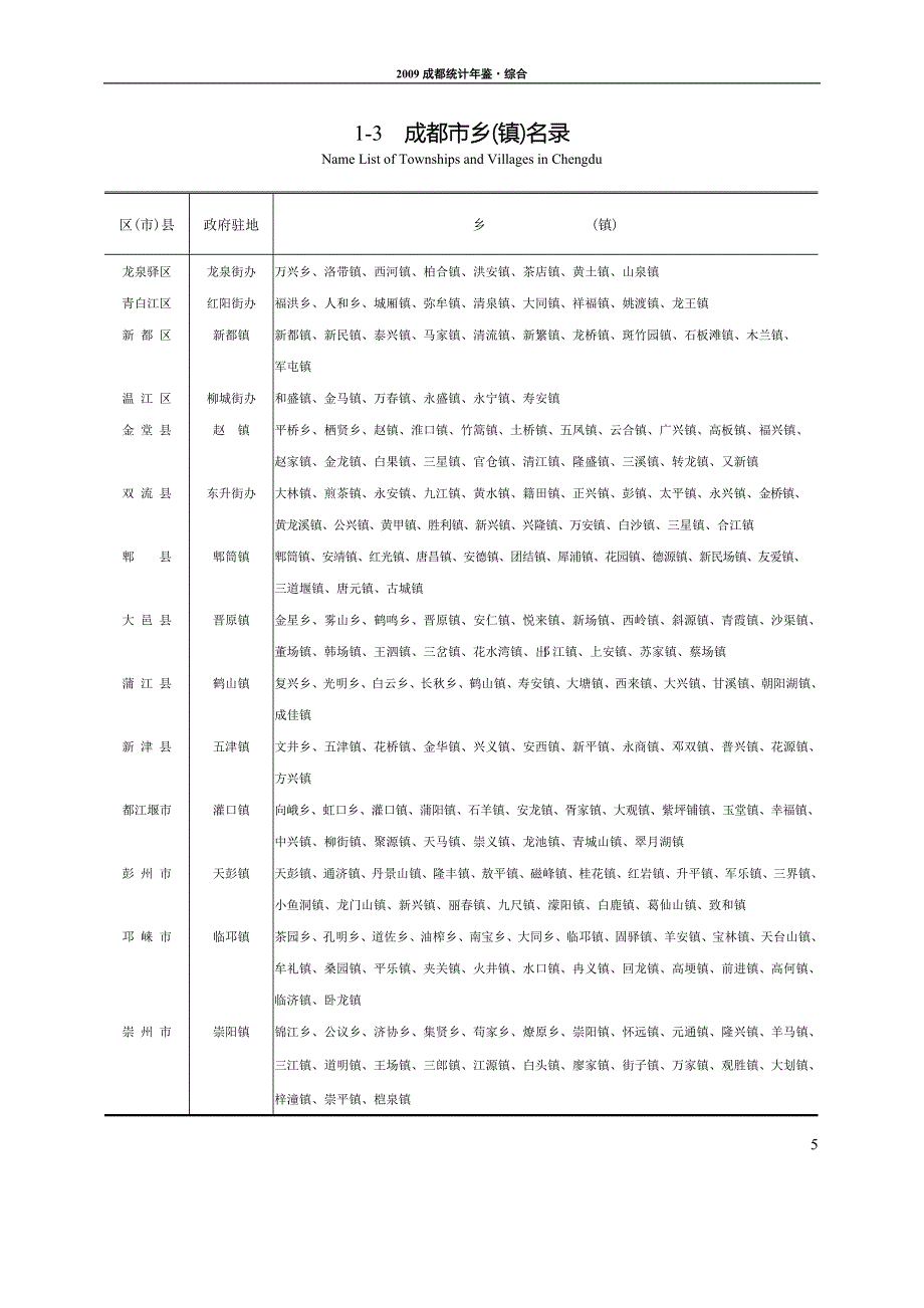 2002成都统计年鉴综合_第3页