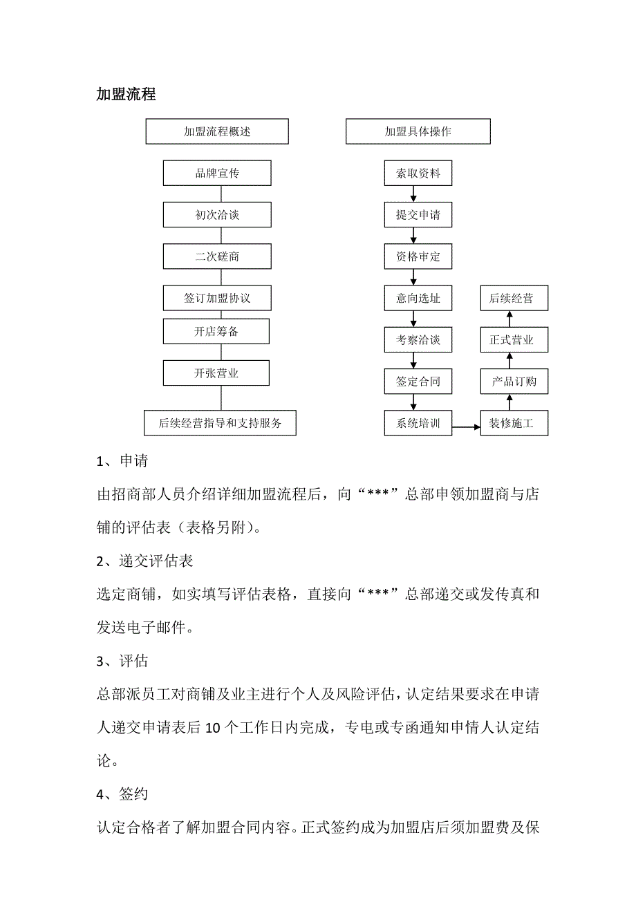 某特产项目招商加盟手册.docx_第5页