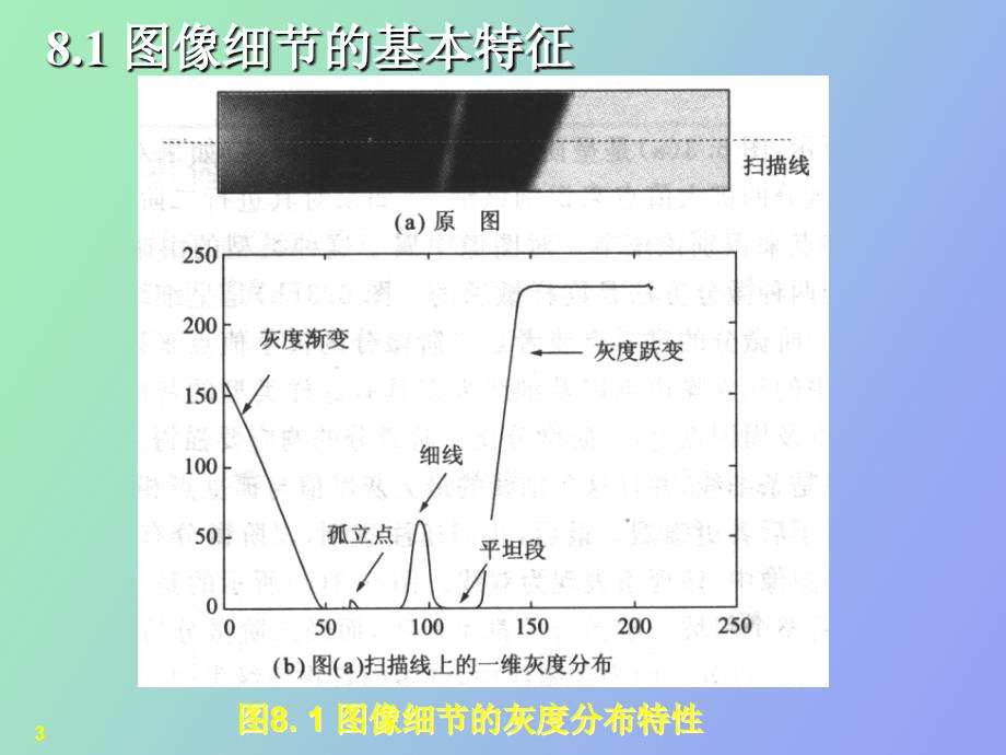 数字图像处理第八章_第3页