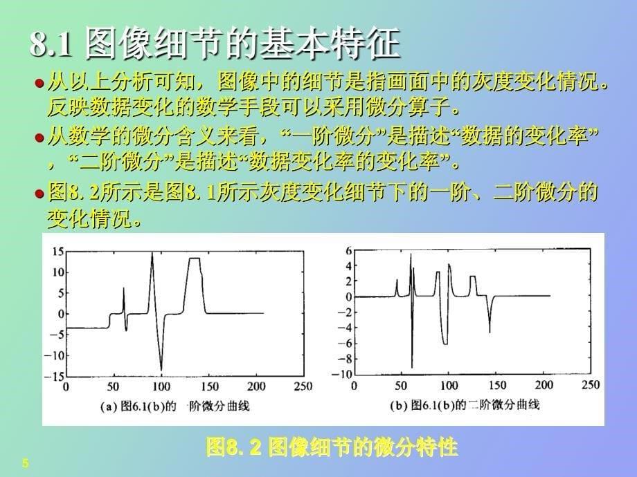 数字图像处理第八章_第5页