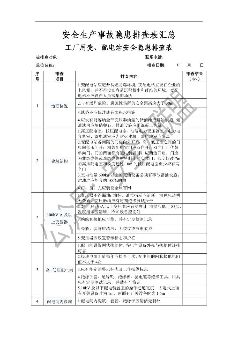 安全生产事故隐患排查表汇编手册.doc_第5页