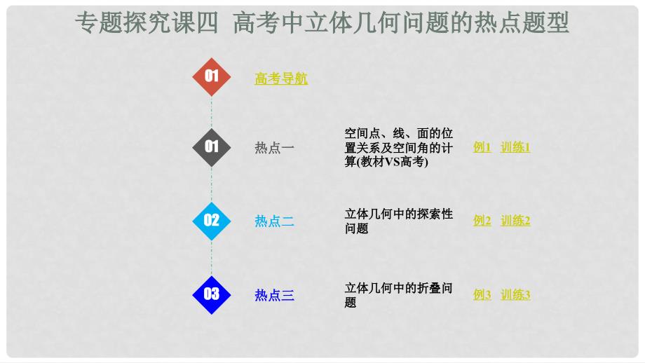 高考数学大一轮复习 第八章 立体几何初步 专题探究课四 高考中立体几何问题的热点题型课件 理_第1页