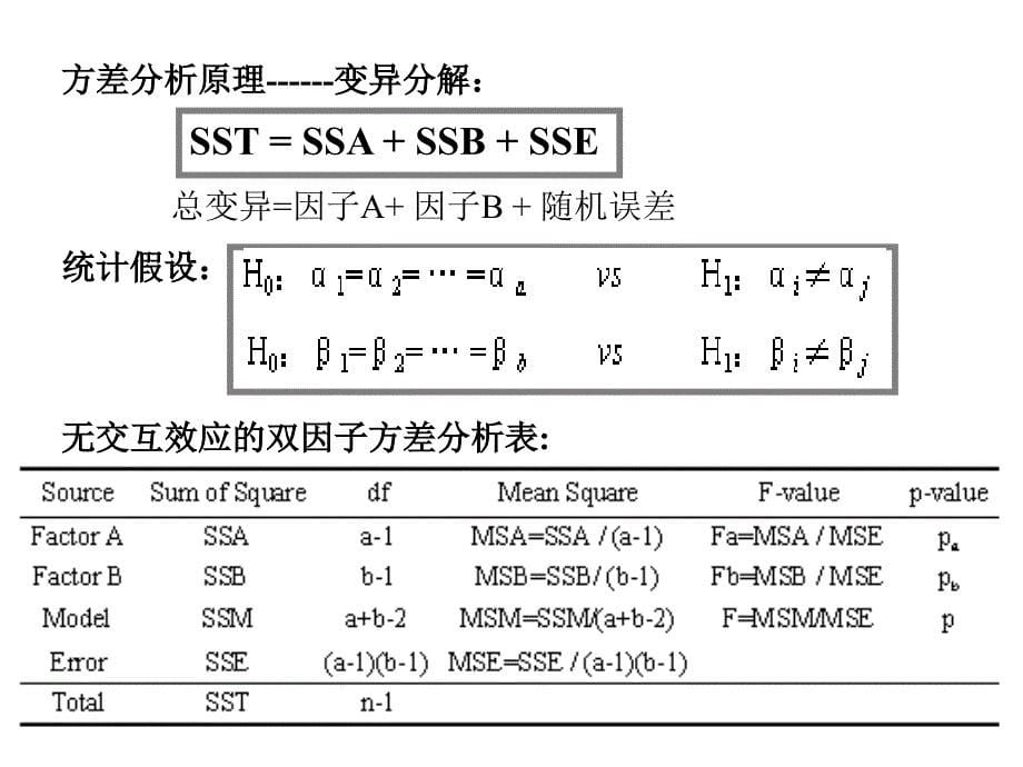 多因子方差分析课件_第5页