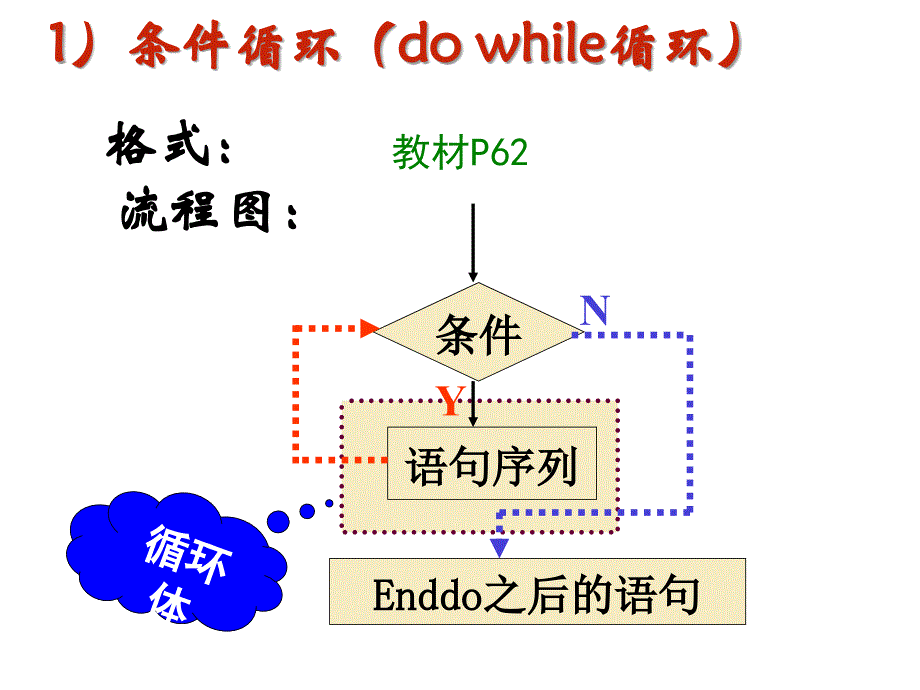 2VFP第4部分(循环结构)_第4页