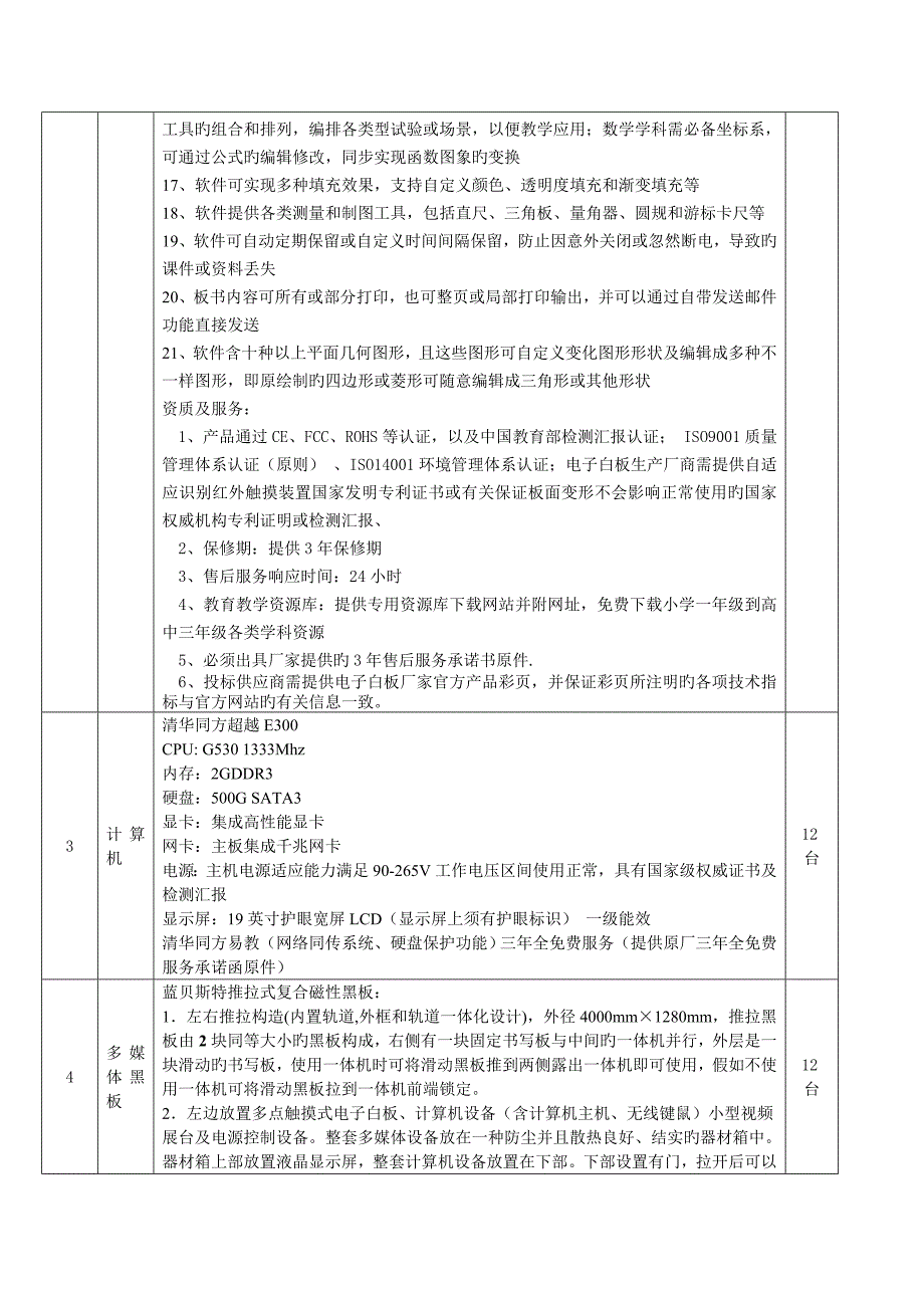 淮南三中教学设备采购清单_第3页