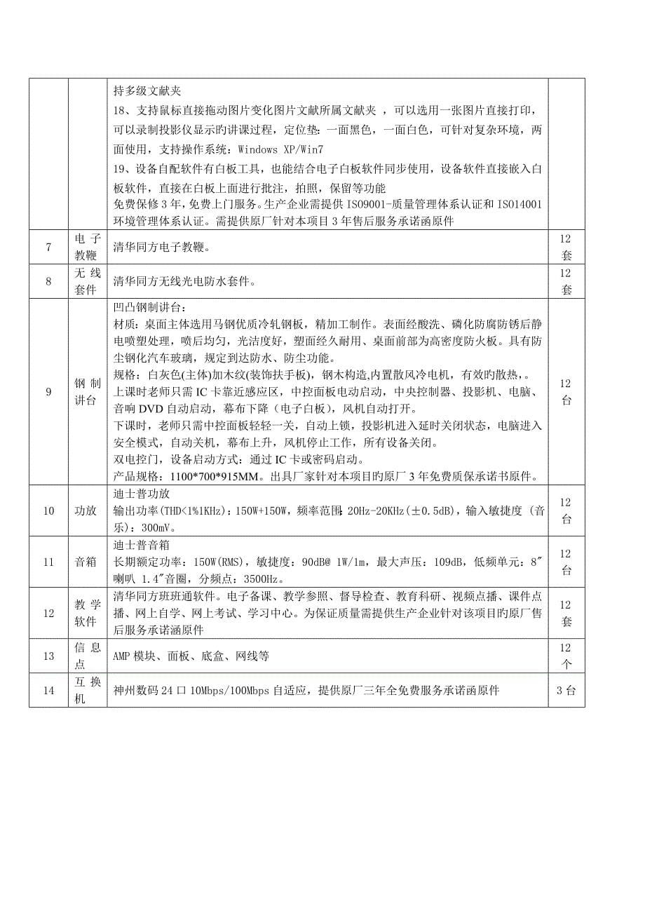 淮南三中教学设备采购清单_第5页