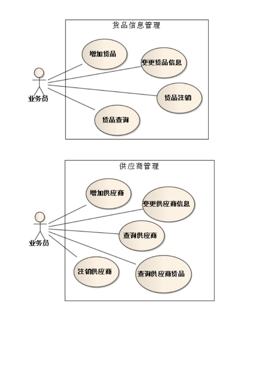 UML建模类复习题要点_第3页