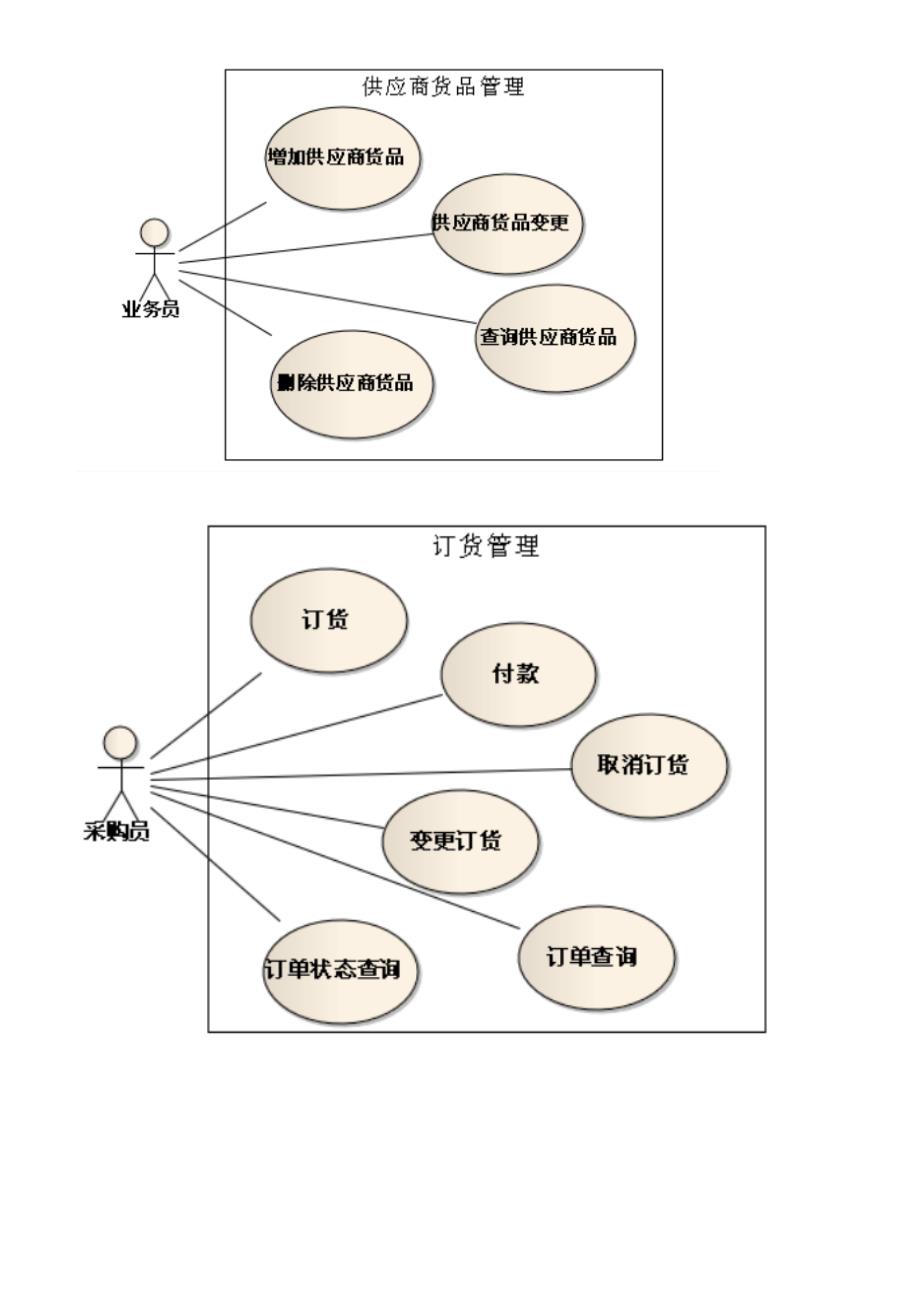 UML建模类复习题要点_第4页