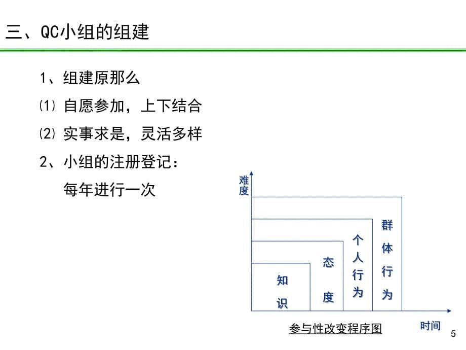 qc小组活动的组织工作特点_第5页