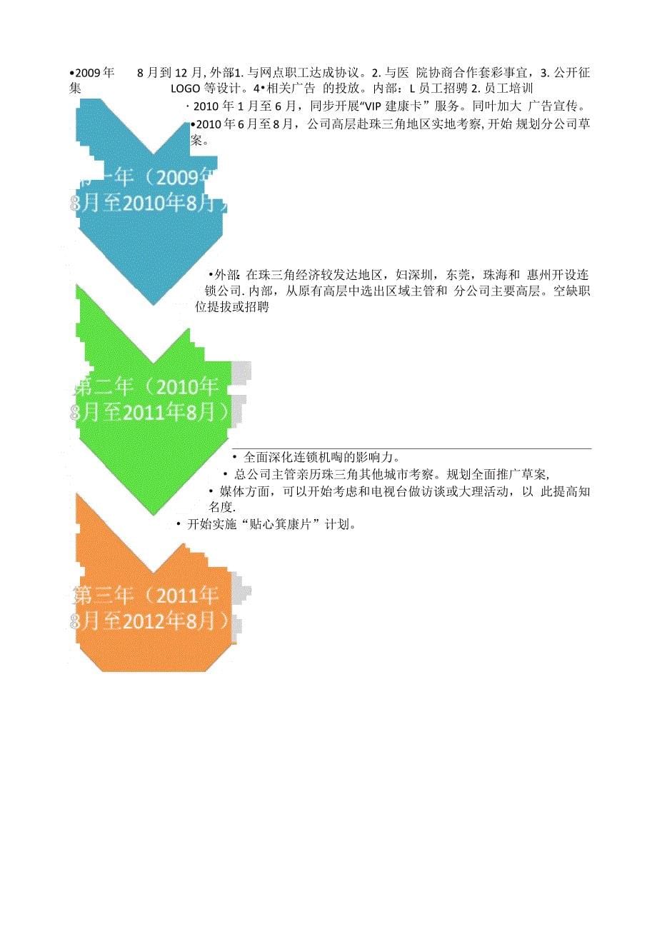 健康管理公司市场营销策划书全案_第5页