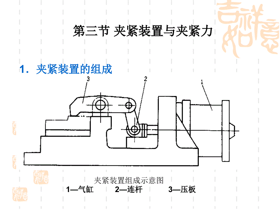 (自锁角度5到7度)夹紧装置与夹紧力.ppt_第3页