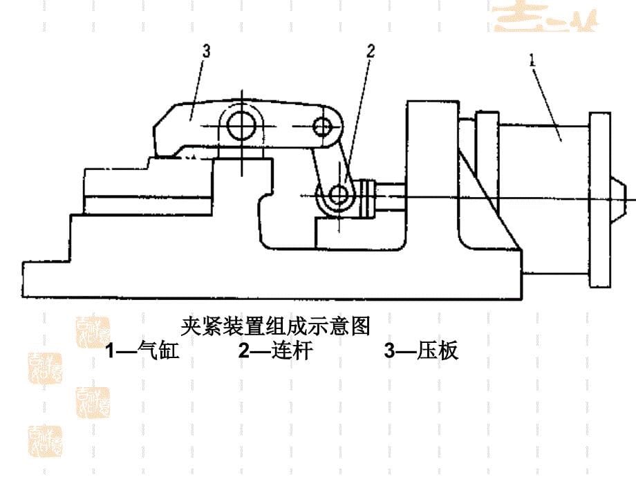 (自锁角度5到7度)夹紧装置与夹紧力.ppt_第5页