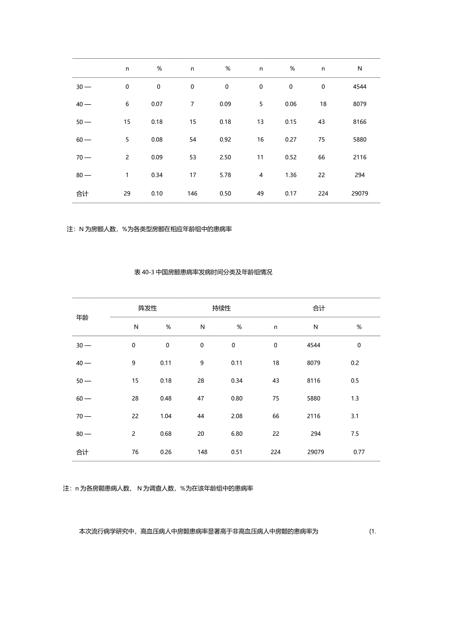 心房颤动流行病学现状_第4页