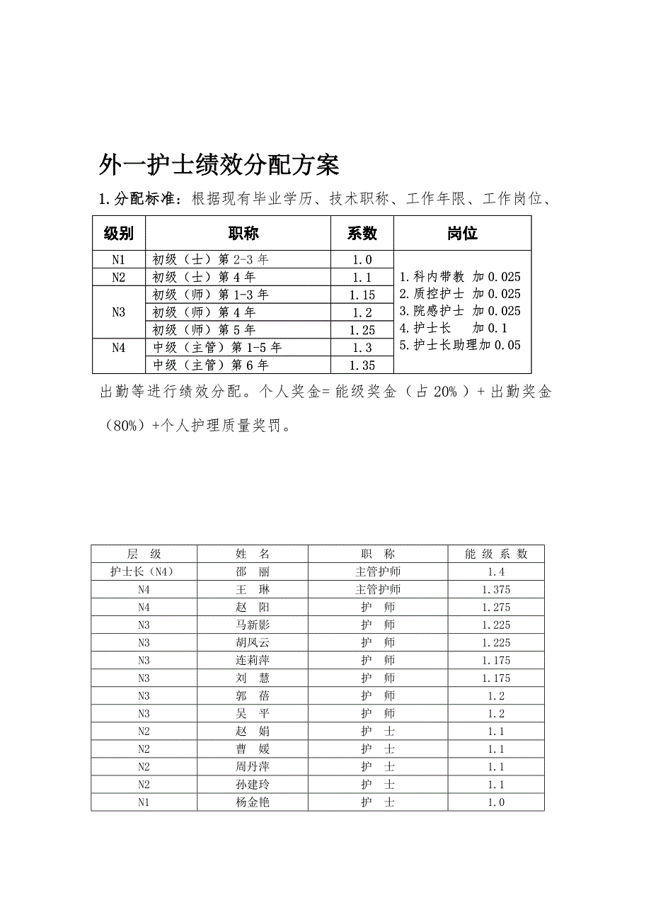 外一护士绩效考核方案.doc_第1页