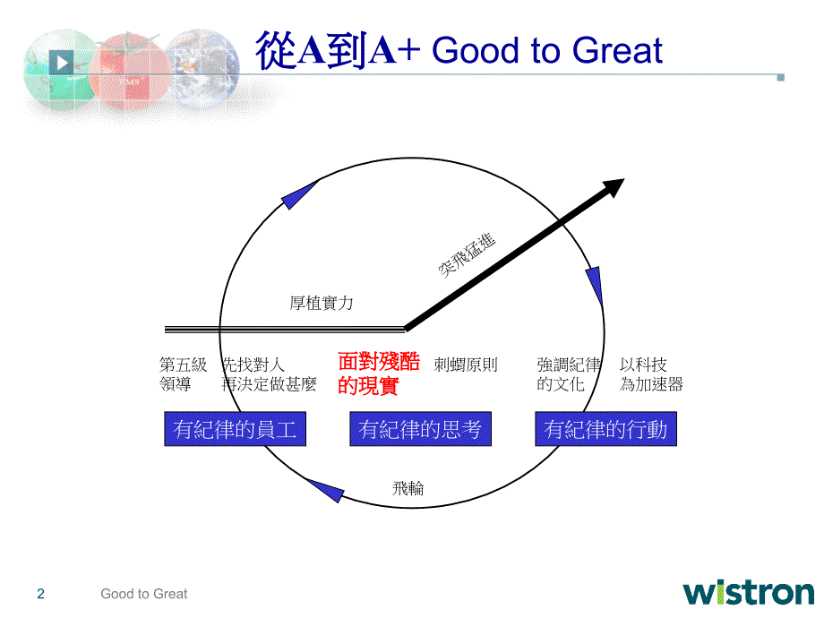 从A到AGoodtoGreat_第2页