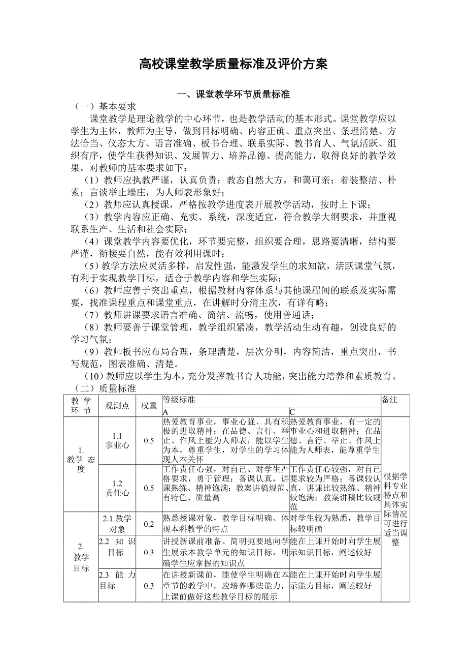 高校课堂教学质量标准及评价方案_第1页