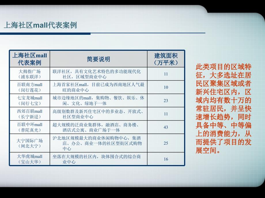 上海浦东证大大拇指广场经典案例—P94_第3页