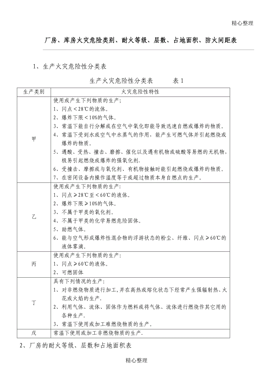 厂房、库房火灾危险类别、耐火等级、层数、占地面积、防火间距表_第1页
