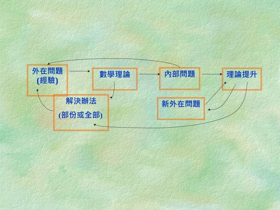 数中自有黄金屋七个总值七百万美元的数学问题_第5页