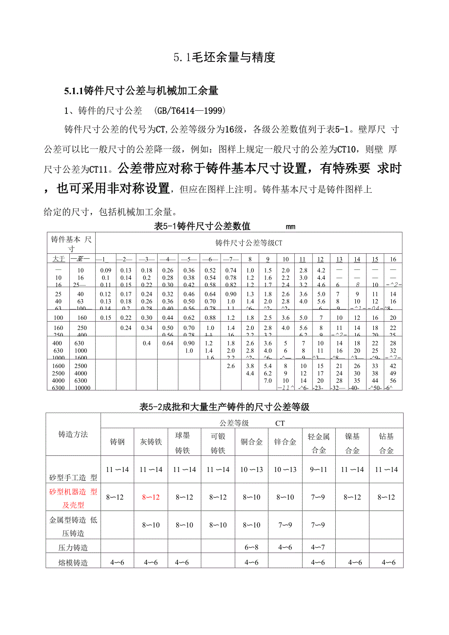 毛坯余量与精度_第1页