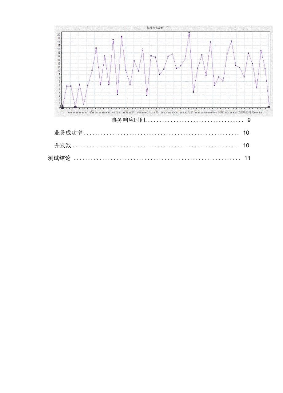 登录首页性能测试报告_第5页