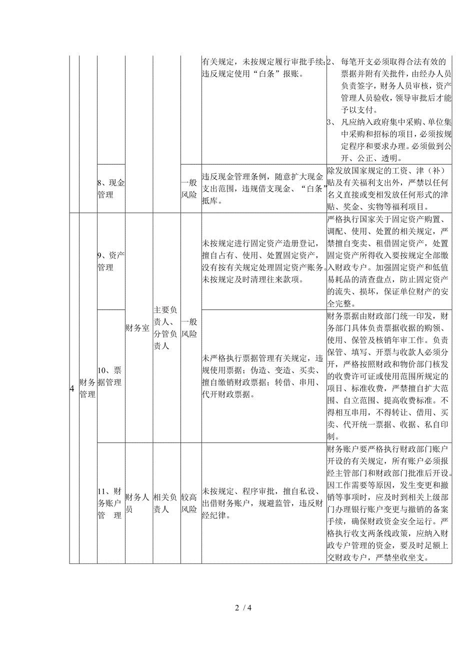 学校廉政风险点暨防范措施一览表[001]_第2页