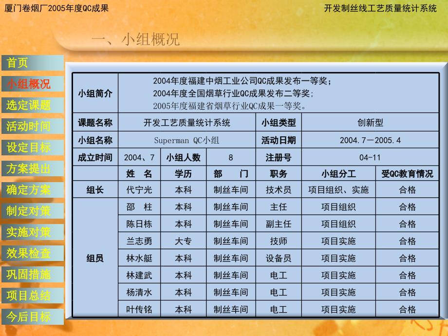 开发制丝线工艺质量统计系统_第2页