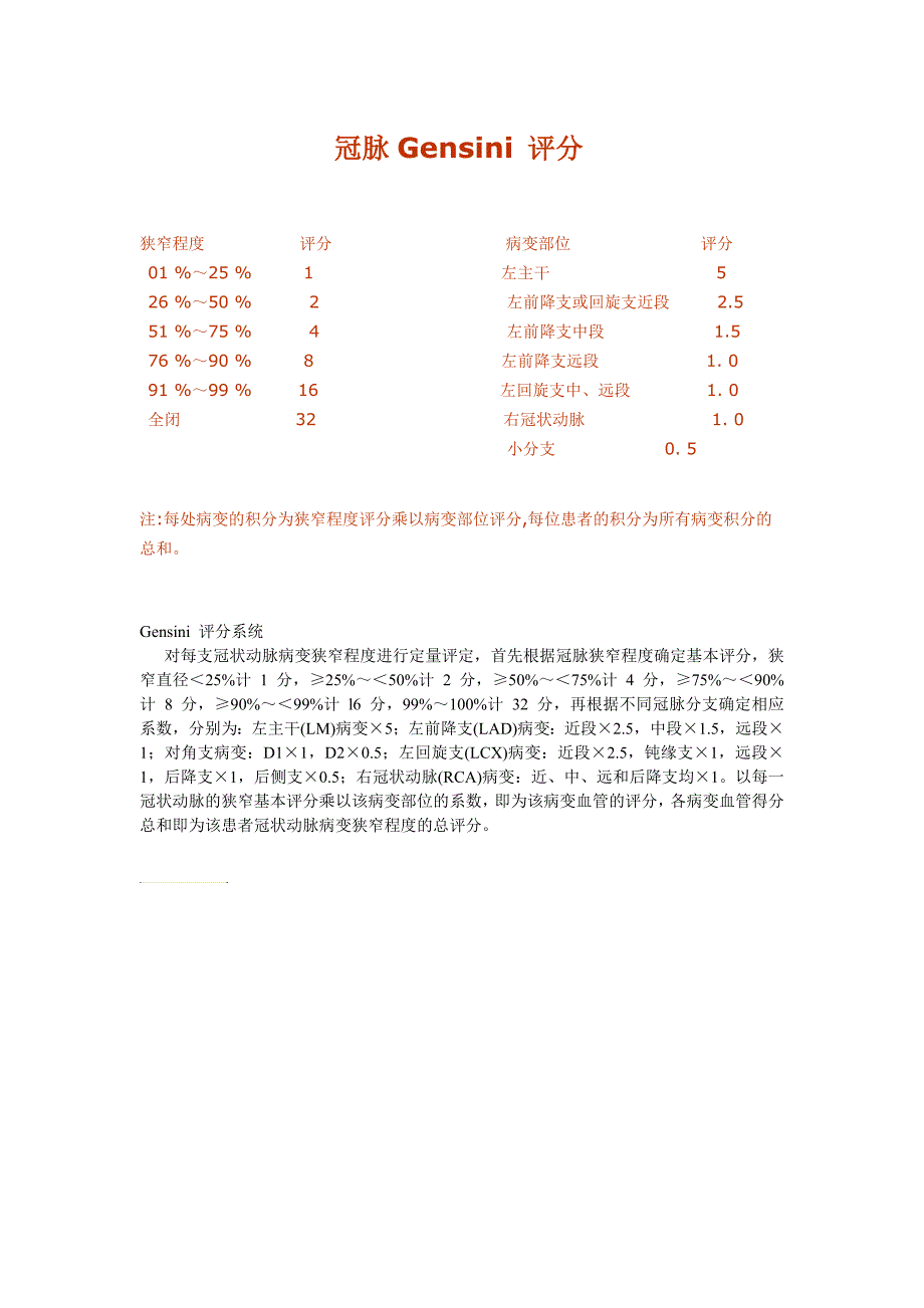 冠脉病变评分_第1页
