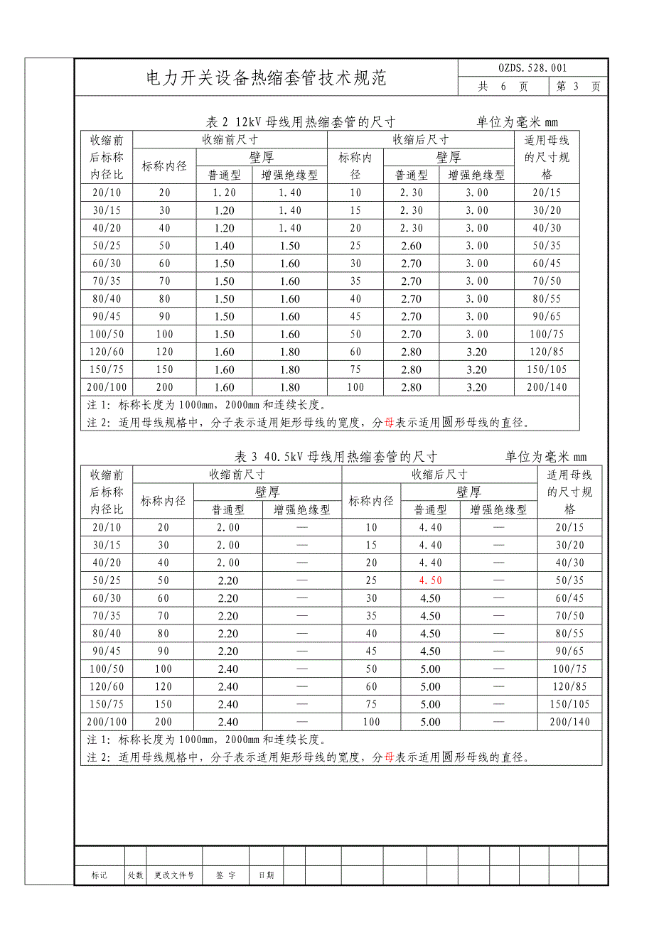 热缩套管技术规范_第4页