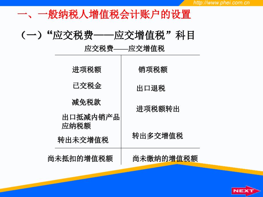 第三章增值税的会计处理_第3页