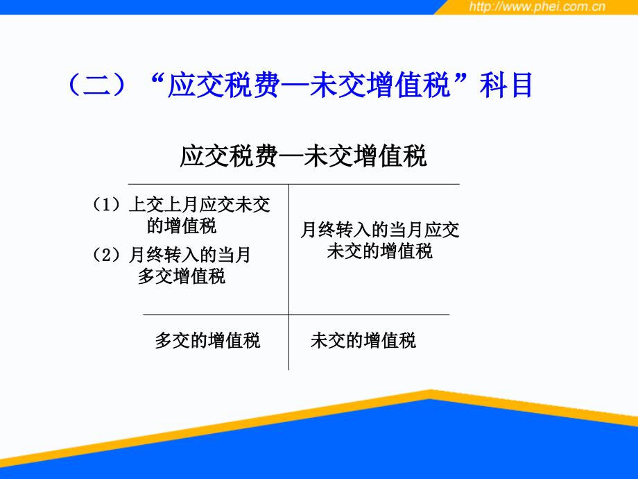 第三章增值税的会计处理_第4页