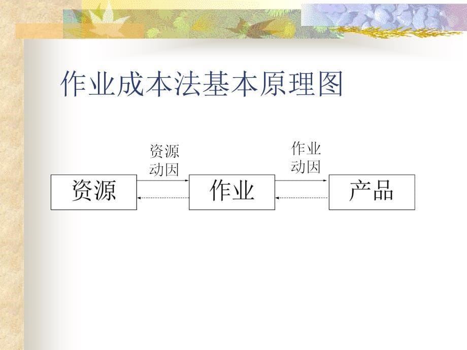 作业成本介绍PPT_第5页